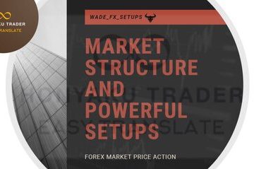 Market structure and Powerful setup