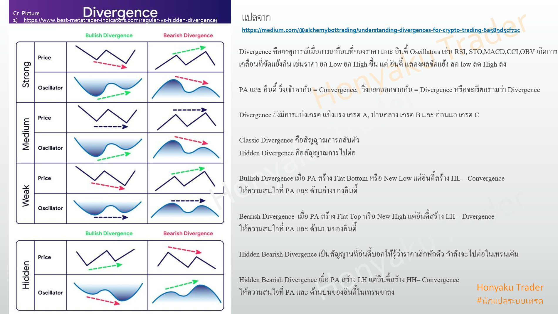 ความรู้การเทรด Divergence