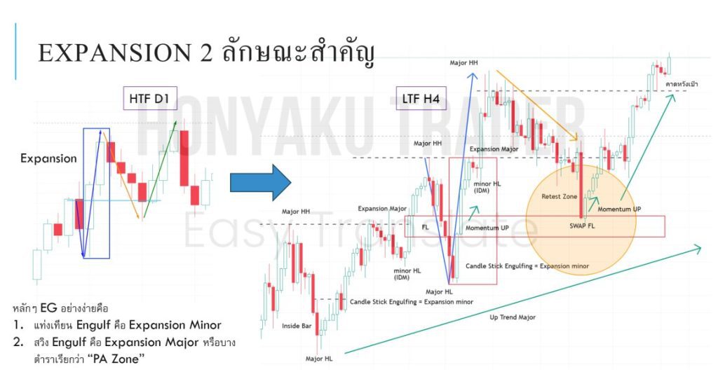 Engulf Expansion Market structure