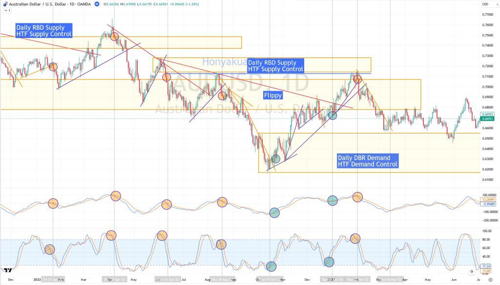 Multi-Trend-line-D1