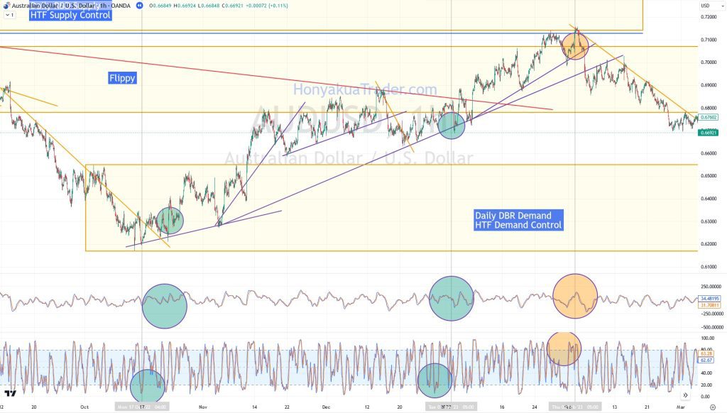 Multi-Trend-line-H1