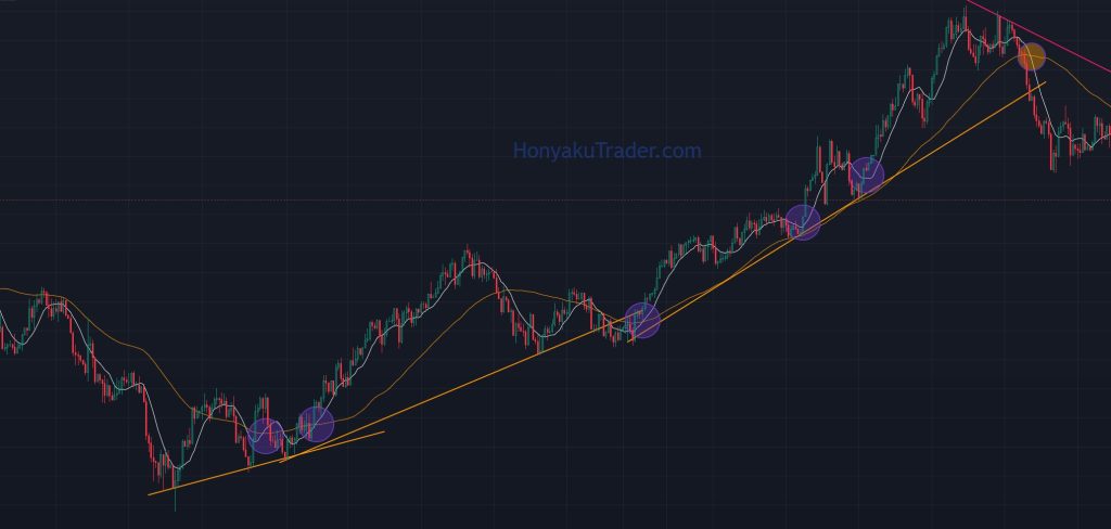 TL-and-MA-UP-Trend